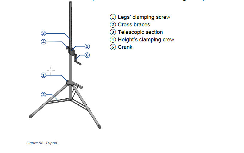 CO-160a Figure 58 showing TP-1 tripod setup and controls